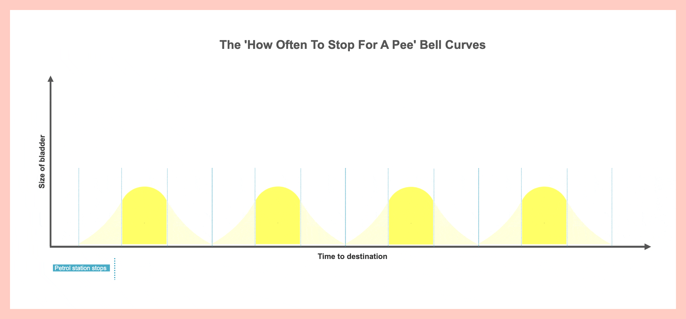 how-often-bell-curve